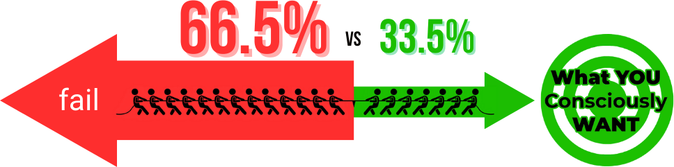 img_tug-of-war_losing-battle_avg-66-5-vs-33.5_v240625.png